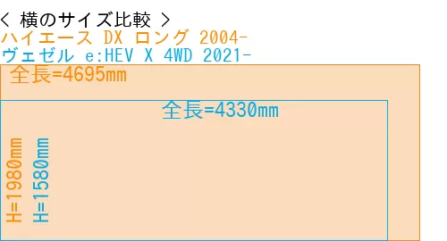 #ハイエース DX ロング 2004- + ヴェゼル e:HEV X 4WD 2021-